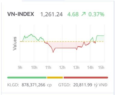 Chứng khoán hôm nay (26/6): VN