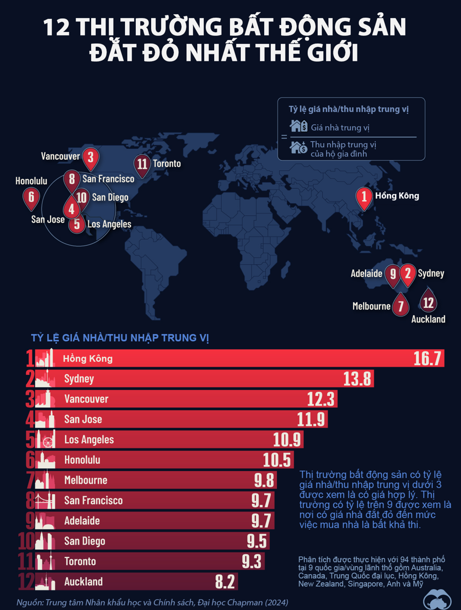 12 thị trường bất động sản đắt đỏ nhất thế giới