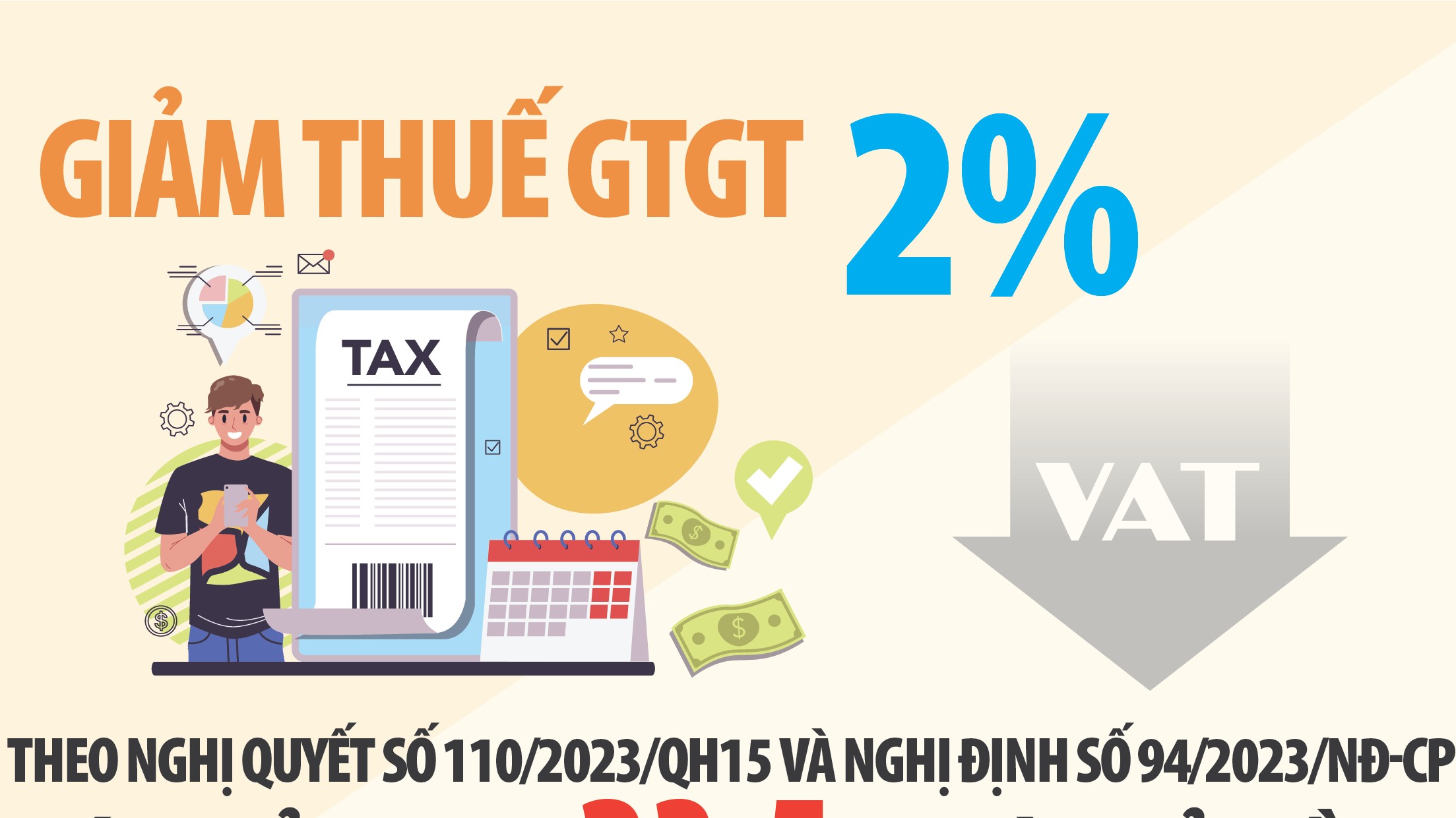 Infographics: Tiếp tục đề xuất giảm 2% thuế suất thuế giá trị gia tăng đến hết năm 2024