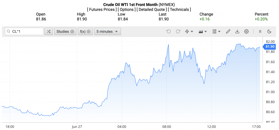 Giá xăng dầu hôm nay ngày 28/6/2024: Giá xăng