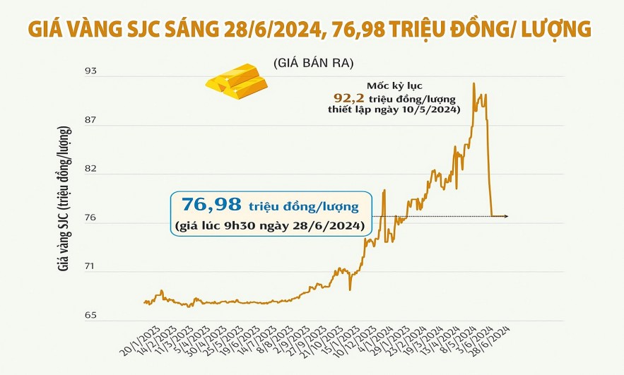 Đánh thuế giao dịch vàng, có thể có nhiều kịch bản để thực thi