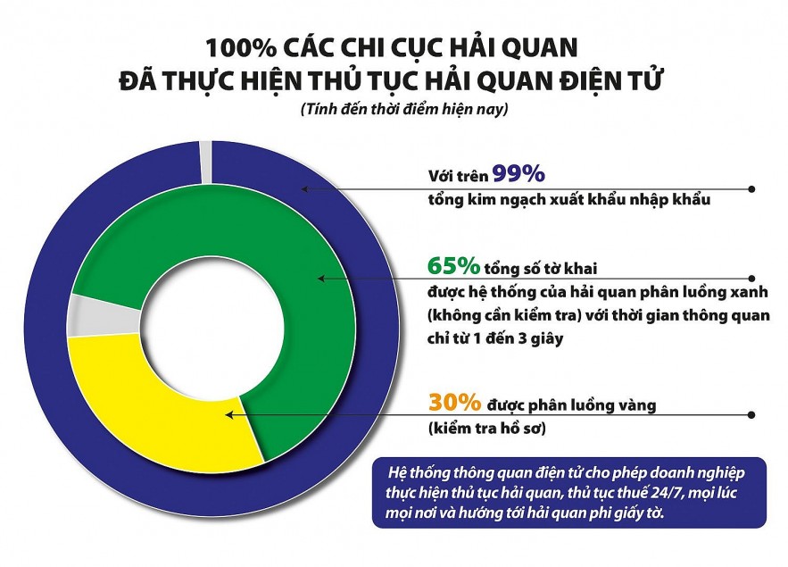 Liên thông dữ liệu để "cởi trói" kiểm tra chuyên ngành