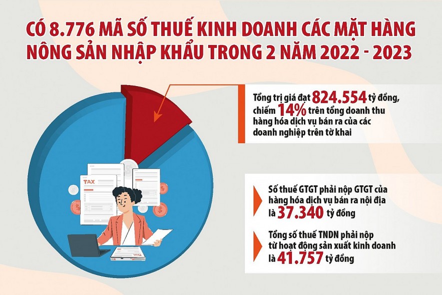 Xây dựng công cụ quản lý thuế kinh doanh hàng nông sản nhập khẩu