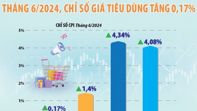 Điều hành lạm phát "trong tầm tay" nhưng không chủ quan