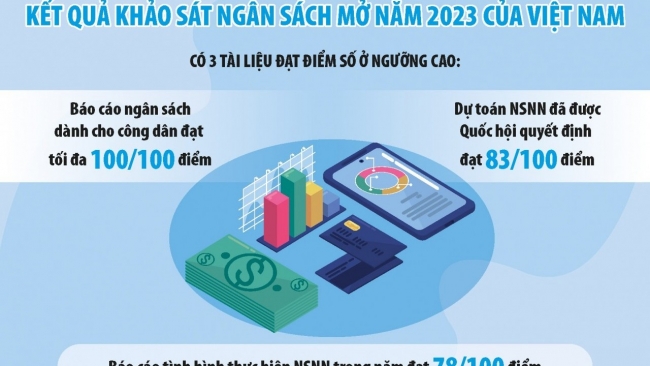 Việt Nam thay đổi vượt bậc trong công khai, minh bạch ngân sách