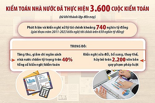 Hướng tới tương lai với 3 trụ cột về pháp lý, nhân lực, công nghệ