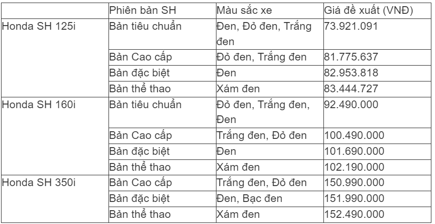 Giá xe Honda SH mới nhất tháng 7/2024 rẻ hiếm thấy