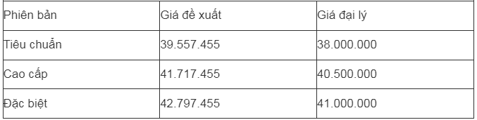 Giá xe Honda Lead tại đại lý đang ở mức siêu hấp dẫn từ trước tới nay