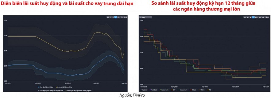 VDSC dự báo VN-Index dao động 1.240 - 1.320 trong tháng 7