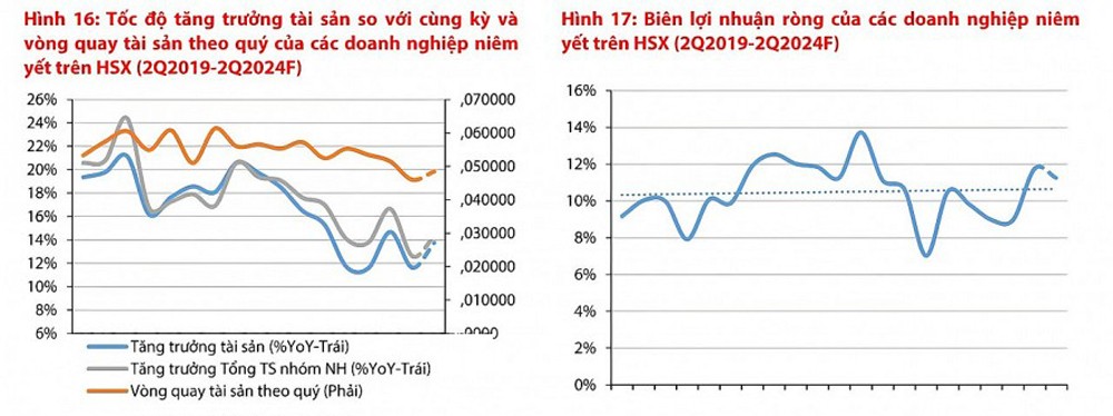 VDSC dự báo VN