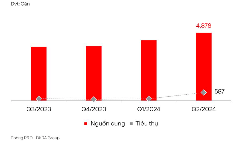 Bất động sản sẽ tăng trưởng rõ nét hơn khi các luật liên quan đến đất đai đi vào cuộc sống