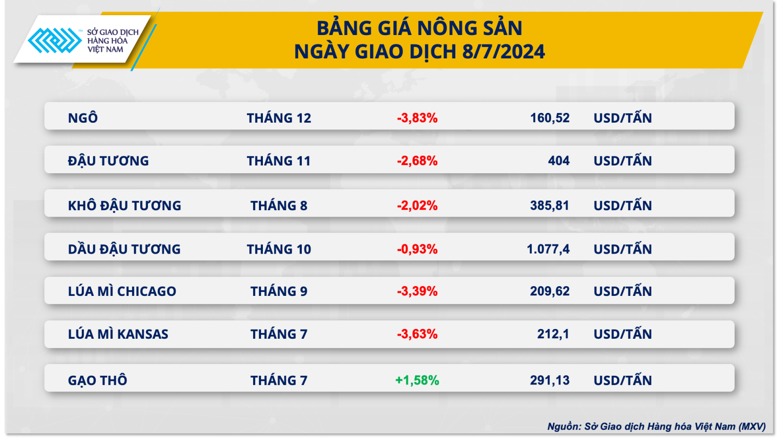 Thị trường hàng hóa nguyên liệu thế giới chìm trong 