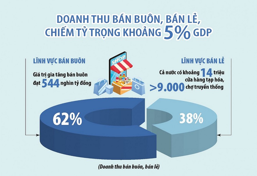 Kinh tế số - 