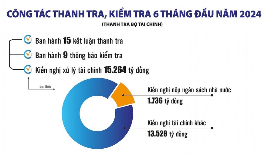 Bộ Tài chính làm tốt công tác tiếp công dân, hạn chế khiếu nại vượt cấp