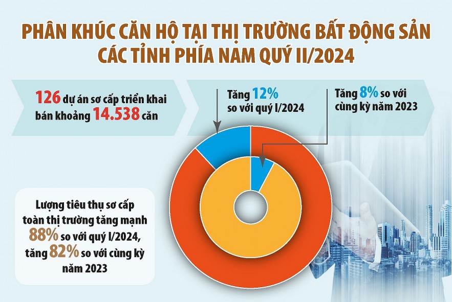 Vẫn cần độ trễ để giải quyết những tồn đọng của thị trường bất động sản