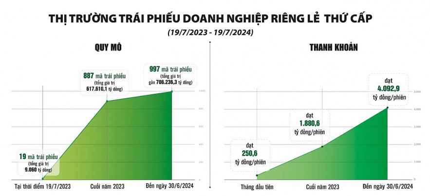 Thị trường giao dịch trái phiếu riêng lẻ - Hiệu quả cao, an toàn, thông suốt