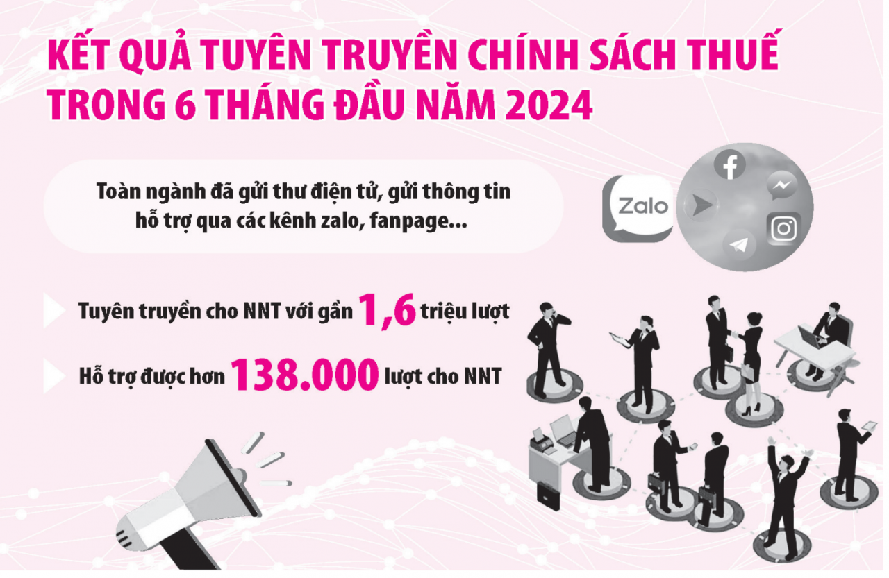 Đổi mới phương thức tuyên truyền chính sách, pháp luật đến người nộp thuế