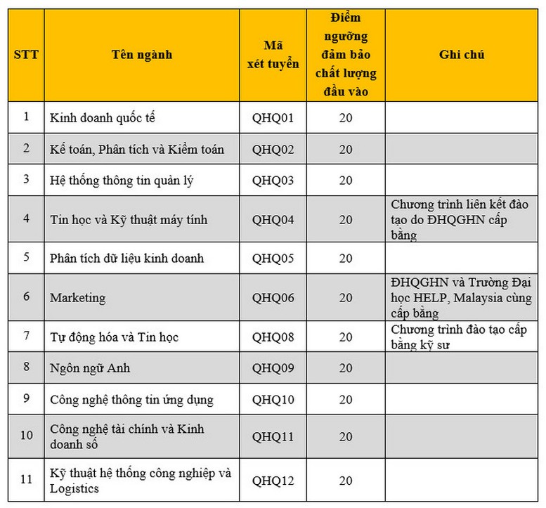 Nhiều trường ĐH 'top' đầu công bố điểm sàn xét tuyển- Ảnh 3.