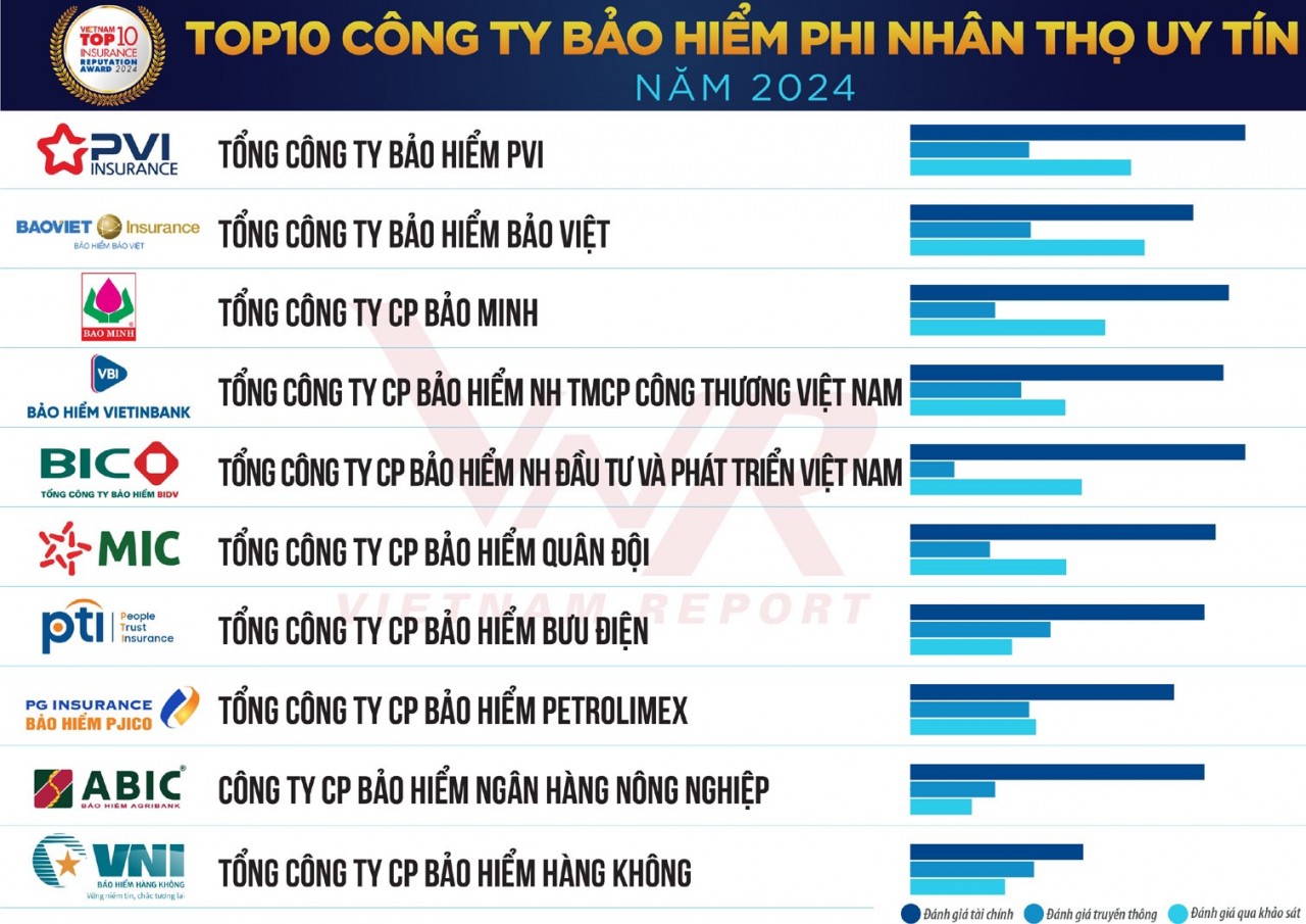 Bảo hiểm VietinBank: Hoàn thiện quy trình, quy chế đại lý để tăng chất lượng sản phẩm