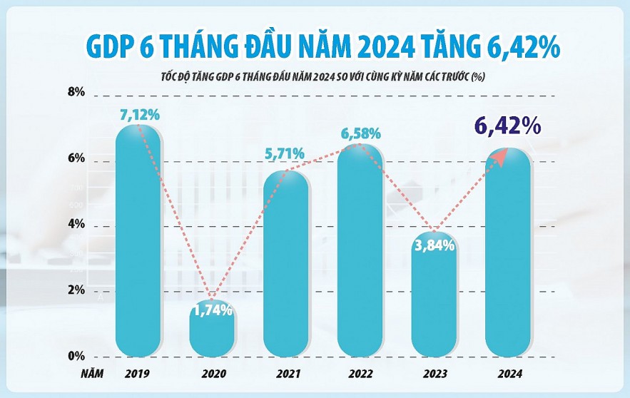 Thúc đẩy đầu tư tư nhân, mở ra không gian tăng trưởng mới