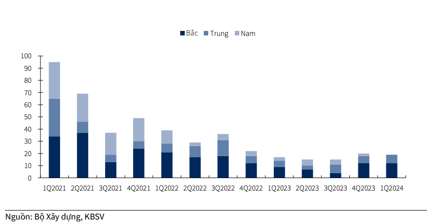 Triển vọng phục hồi của ngành thép trong nửa cuối năm 2024