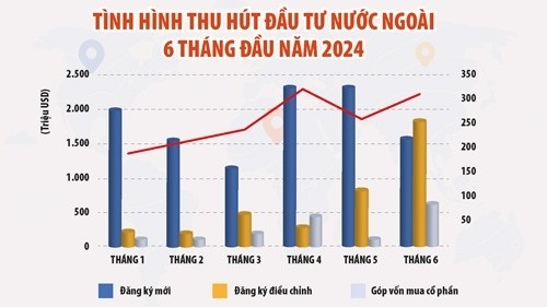 Tăng năng lực nội tại, bắt tay "ông lớn” gia nhập chuỗi cung ứng toàn cầu