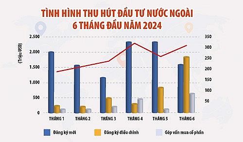 Tăng năng lực nội tại, bắt tay ông lớn” gia nhập chuỗi cung ứng toàn cầu