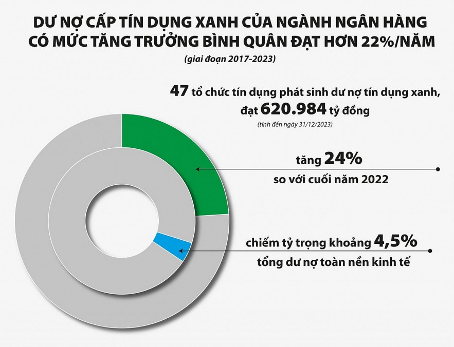 Việt Nam đang xanh hóa chi tiêu công