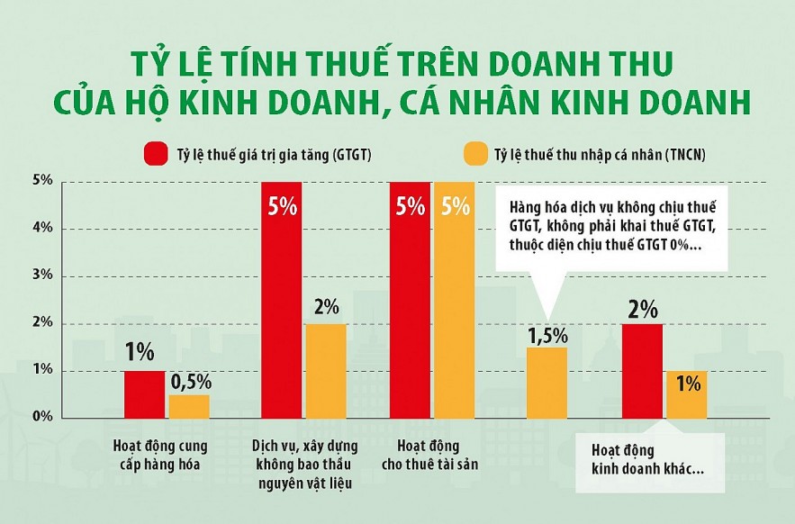 Cá nhân kinh doanh thương mại điện tử tự khai, tự chịu trách nhiệm số thuế đã nộp