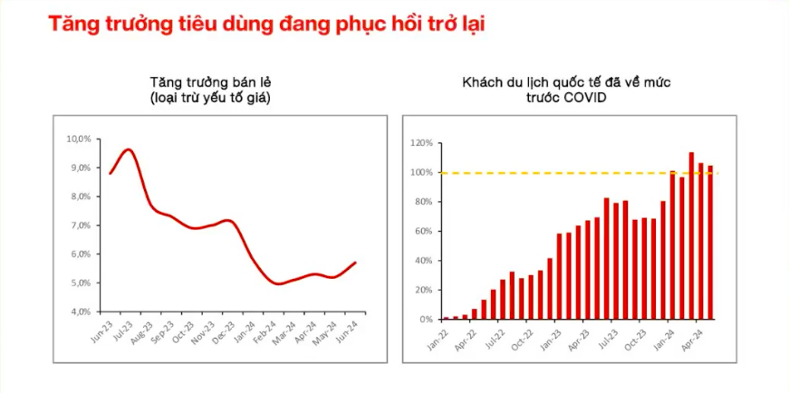 Các nhóm ngành triển vọng và cơ hội đầu tư cho nửa cuối năm 2024