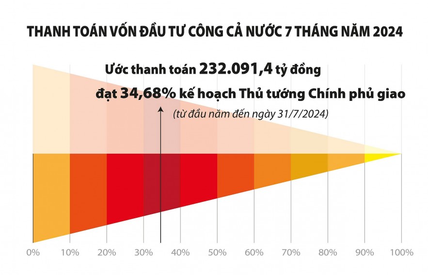 Phát huy trách nhiệm của người đứng đầu để đẩy nhanh giải ngân