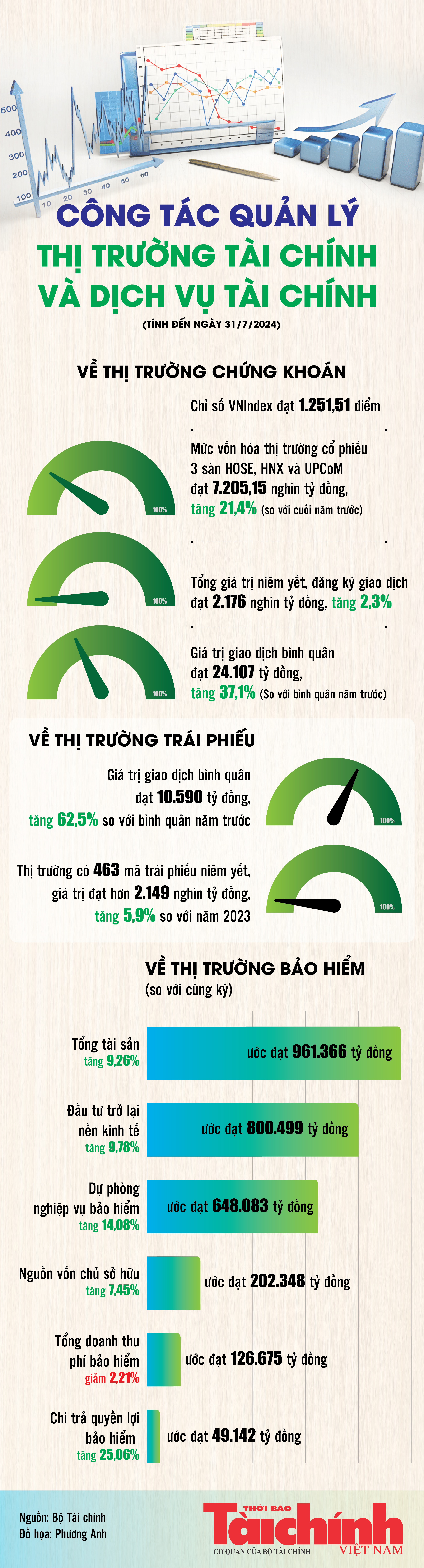 Infographics: Công tác quản lý thị trường tài chính và dịch vụ tài chính