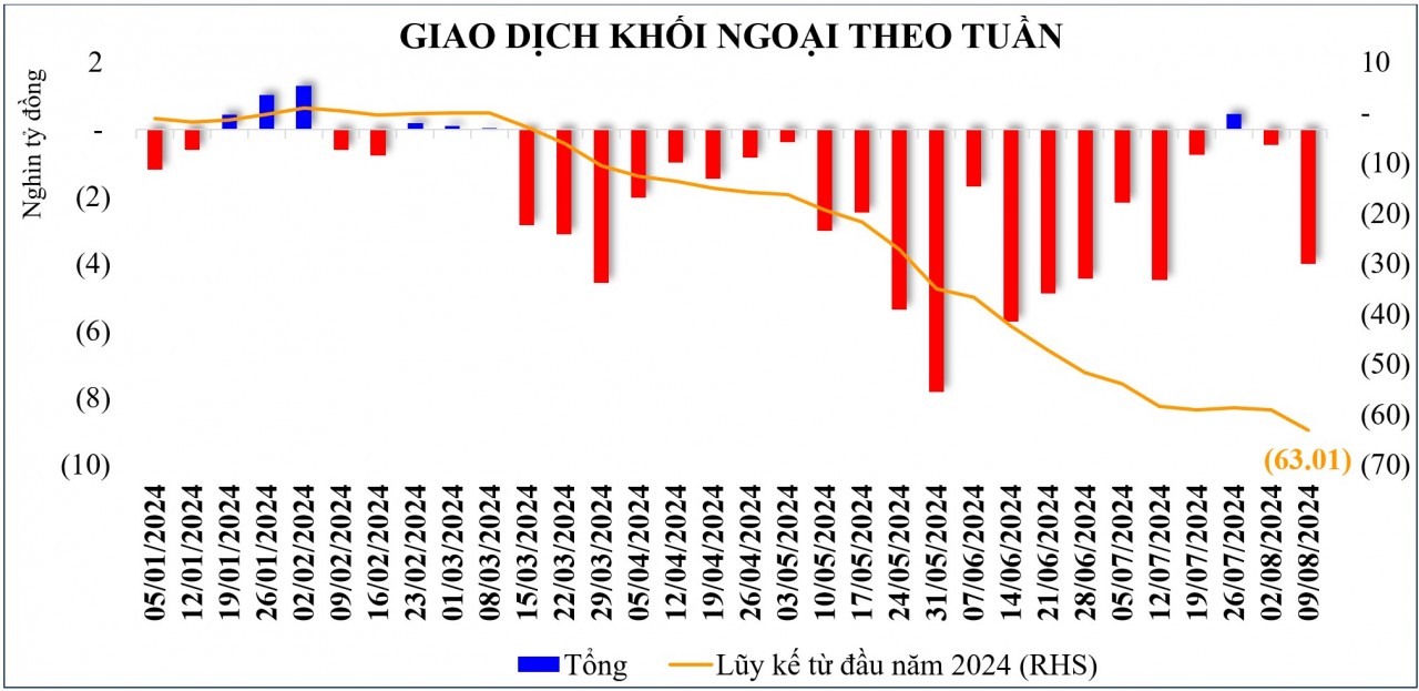 Thị trường chứng khoán: Nỗ lực hồi phục tốt nhưng VN-Index chưa lấy lại điểm số đã mất