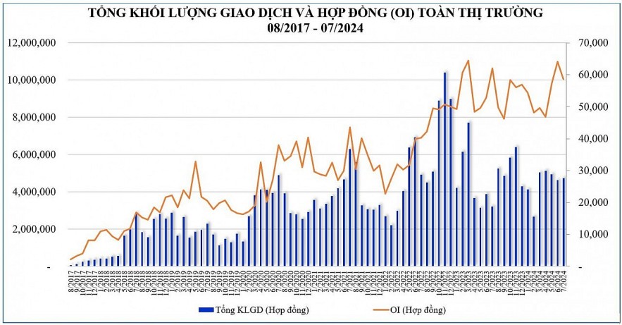 Thị trường chứng khoán phái sinh phát huy vai trò phân tán và phòng ngừa rủi ro