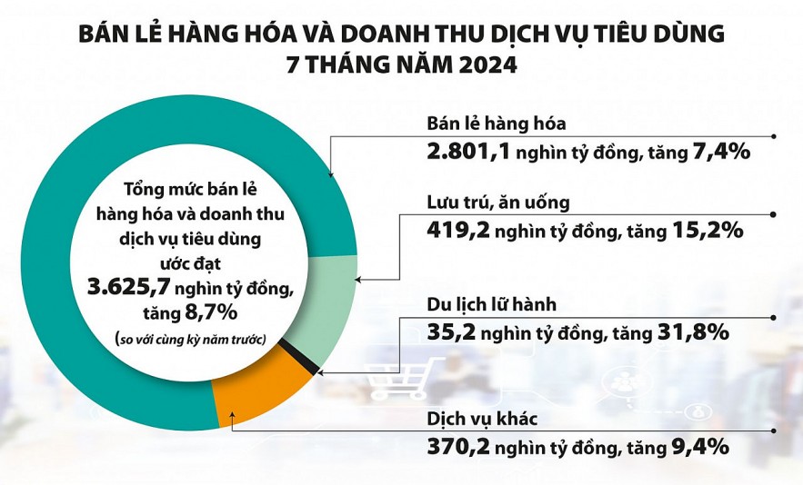 Hóa giải áp lực, chặn đà lạm phát tăng theo lương