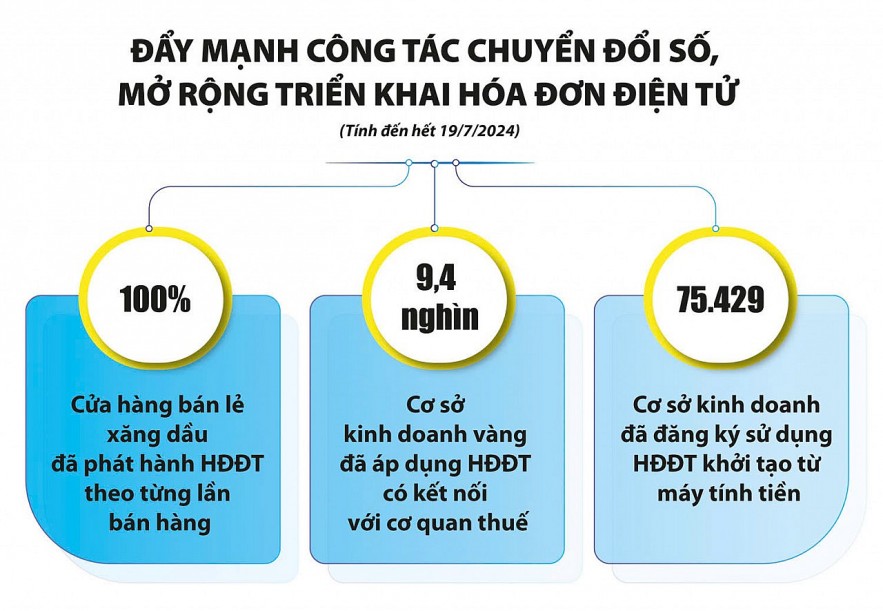 Ngân sách tăng thu nhờ số hóa