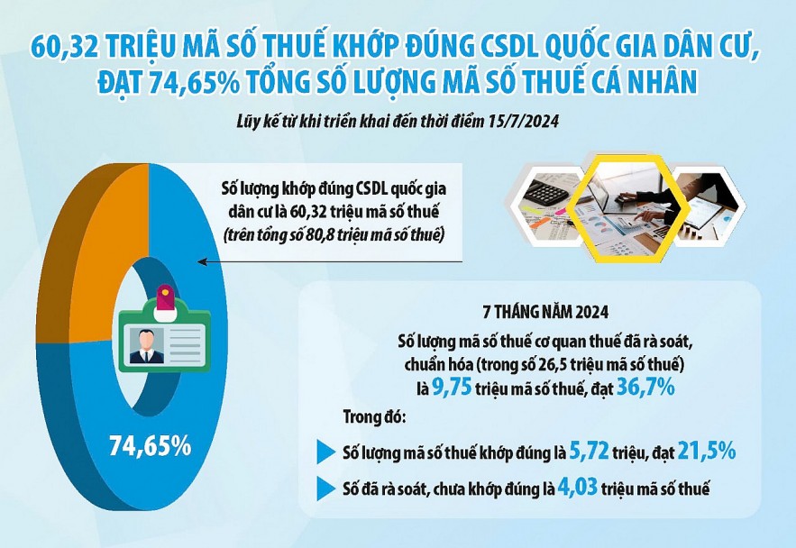 Người dân thuận tiện, ngân sách được lợi