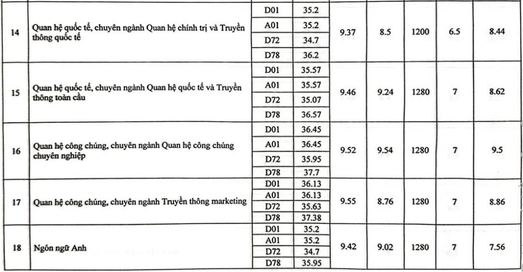 Chú thích ảnh