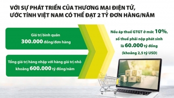 Áp thuế hàng nhập khẩu giá trị nhỏ phù hợp xu thế, tránh thất thu thuế