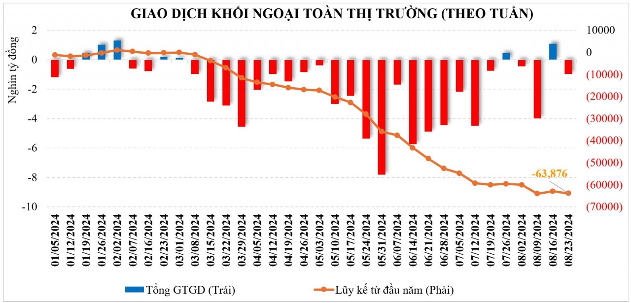 Thị trường chứng khoán: Rung lắc xuất hiện, song VN-Index vẫn có một tuần khởi sắc