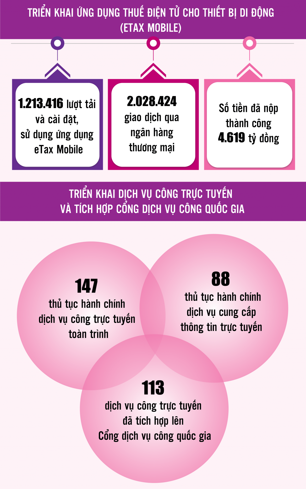 Những dấu ấn trong điều hành chính sách tài khóa của tân Phó Thủ tướng Hồ Đức Phớc Những dấu ấn trong điều hành chính sách tài khóa của tân Phó Thủ tướng Hồ Đức Phớc