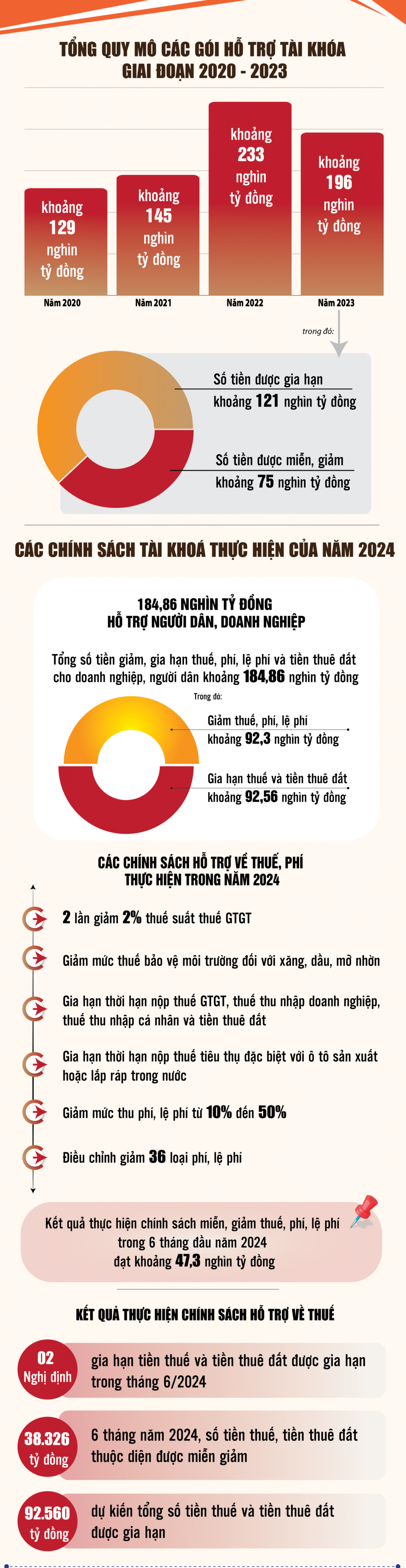 Những dấu ấn trong điều hành chính sách tài khóa của tân Phó Thủ tướng Hồ Đức Phớc Những dấu ấn trong điều hành chính sách tài khóa của tân Phó Thủ tướng Hồ Đức Phớc