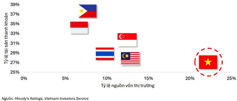 Những yếu tố quan trọng tác động đến kết quả xếp hạng khác nhau gần đây của các ngân hàng