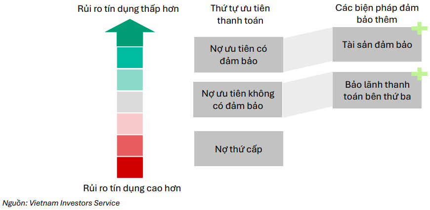 Những yếu tố quan trọng tác động đến kết quả xếp hạng khác nhau gần đây của các ngân hàng