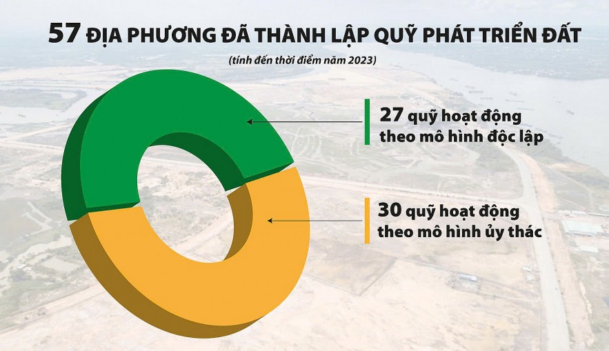 Quỹ Phát triển đất giúp tập trung nguồn lực tài chính, tạo quỹ đất