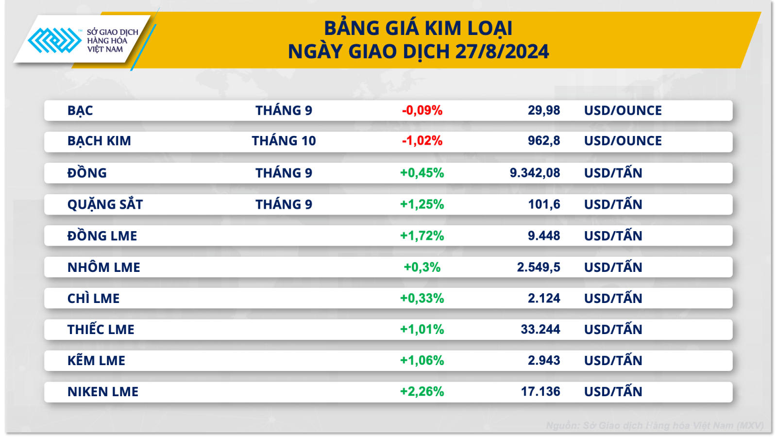 Giá kim loại quý suy yếu sau ba phiên tăng liên tiếp Chú thích ảnh
