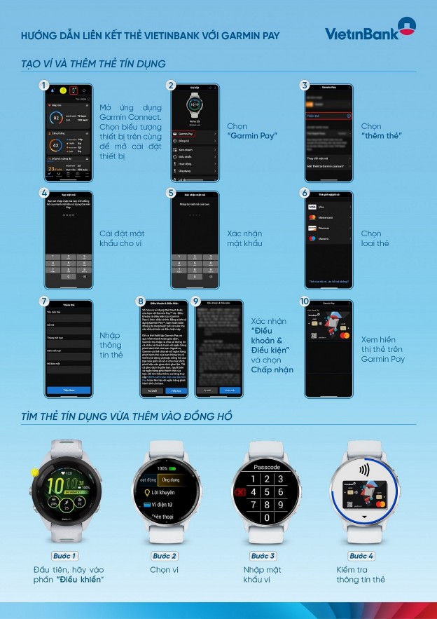 VietinBank mang trải nghiệm thanh toán một chạm Garmin Pay đến các chủ thẻ