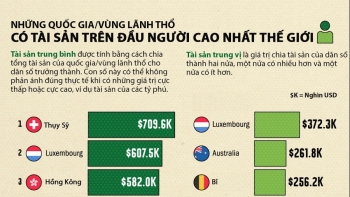 Những nền kinh tế có giá trị tài sản trên đầu người cao nhất thế giới