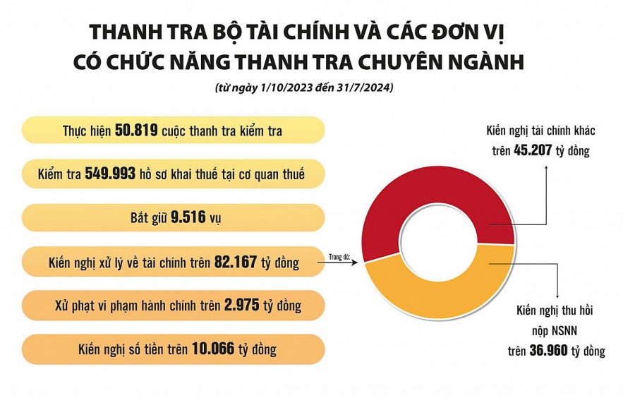 Gương sáng, việc hay ngành Tài chính