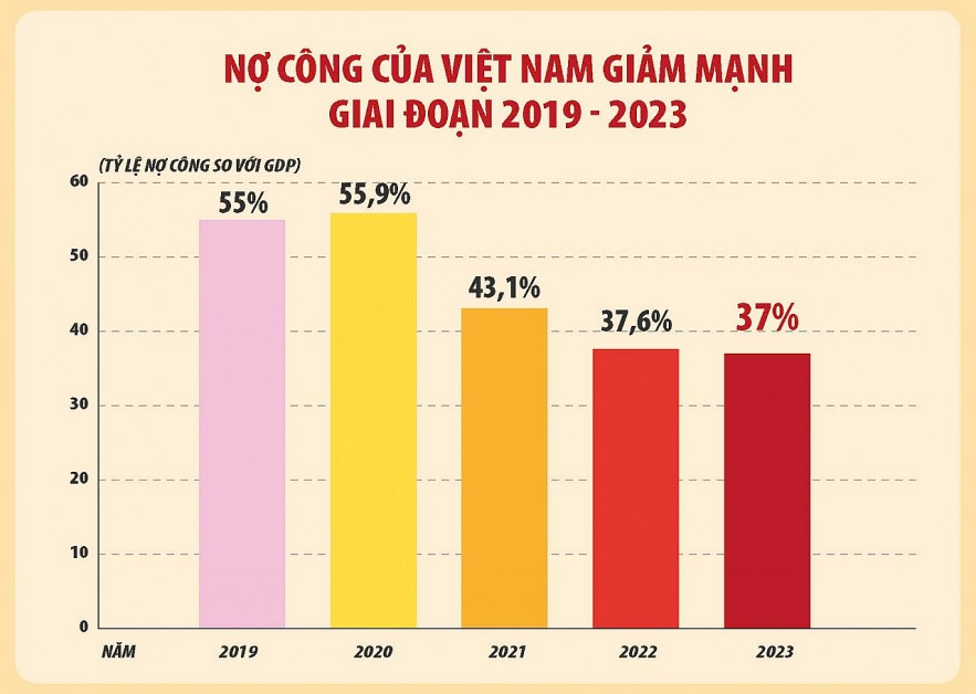 An ninh tài chính quốc gia an toàn, bền vững, góp phần ổn định kinh tế vĩ mô